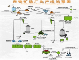 91免费国产自产地址入口承包广东丰顺宝丰矿业有限公司铁矿厂